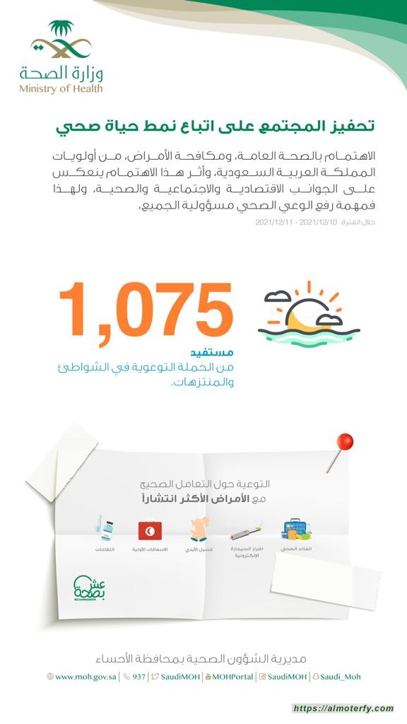 اكثر من 1,075 مستفيد من الحملة التوعوية في الشواطئ والمنتزهات.