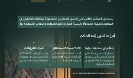 في اليوم العالمي للمعلم.. ديوان المظالم يبرز حكمًا قضائيًا أنصف معلمًا في مكافأة المناطق الجبلية  في اليوم العالمي للمعلم.. ديوان المظالم ينصف معلمًا في استحقاق مكافأة المناطق الجبلية