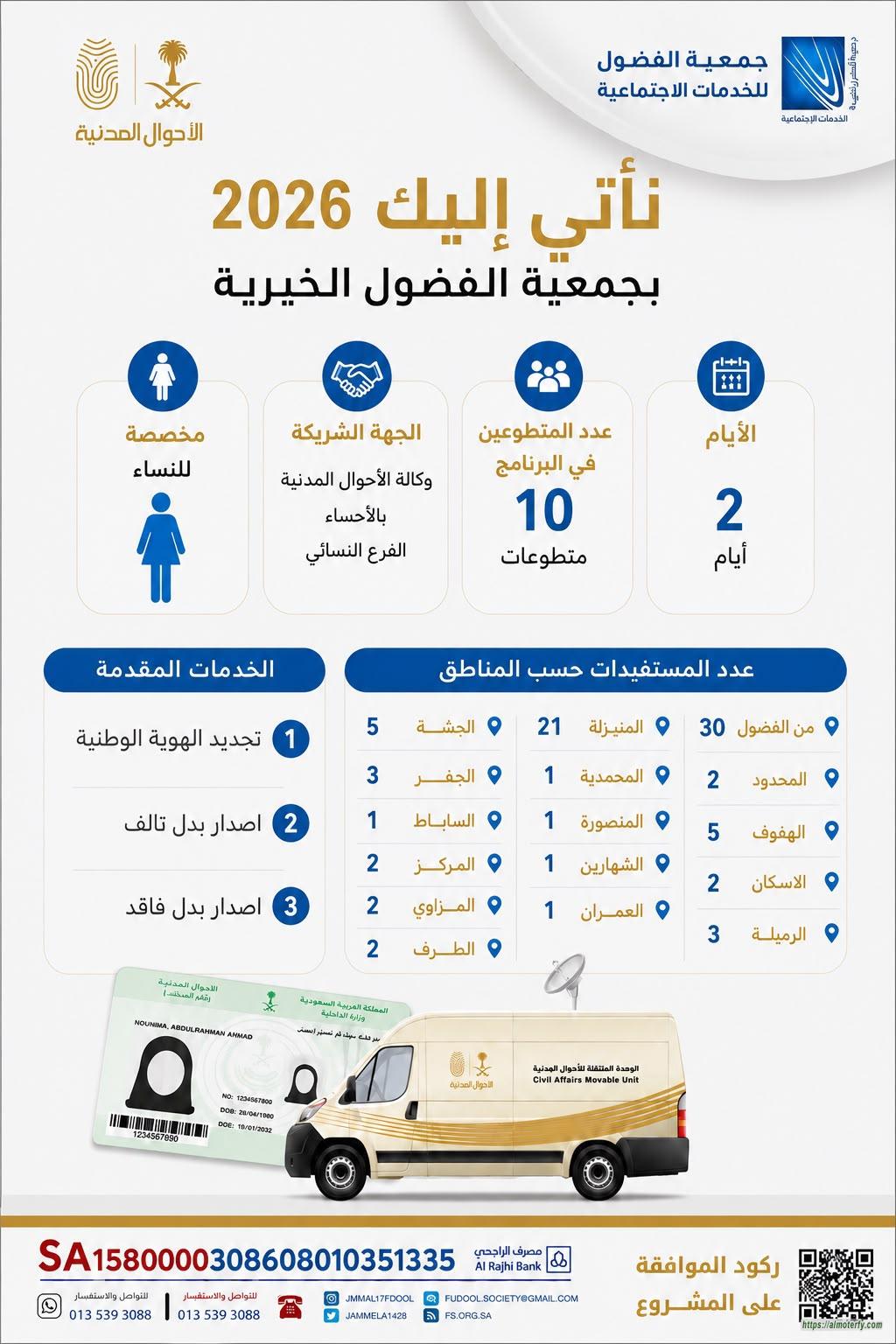 أكثر من 80 مواطن استفادوا من خدمات الأحوال المدنية في خيرية الفضول بالأحساء