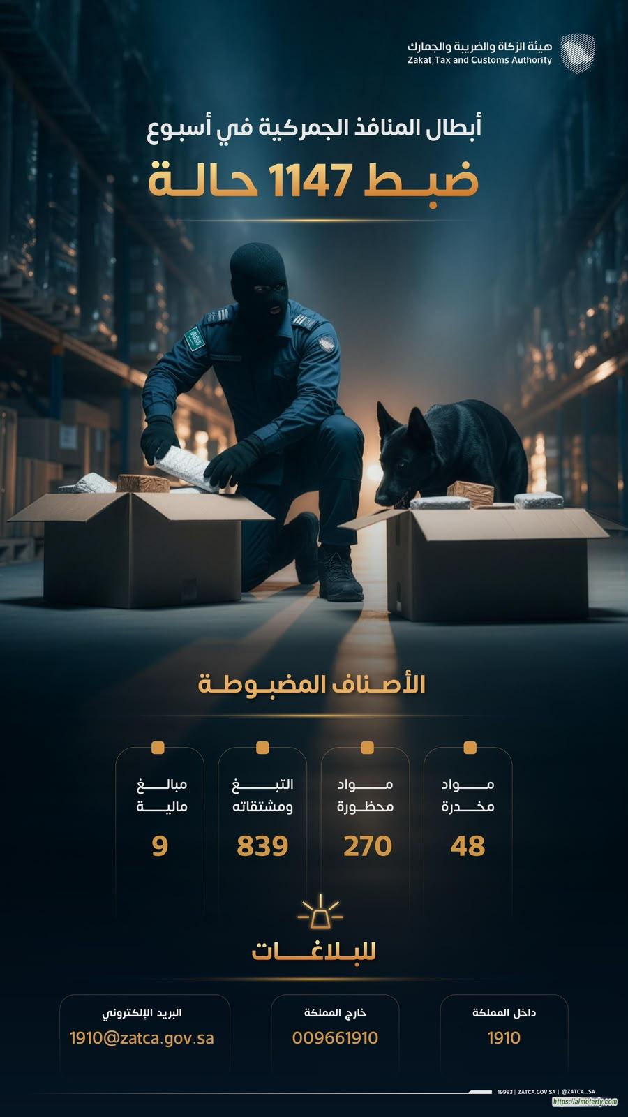المنافذ الجمركية" تسجل 1147 حالة ضبط خلال أسبوع