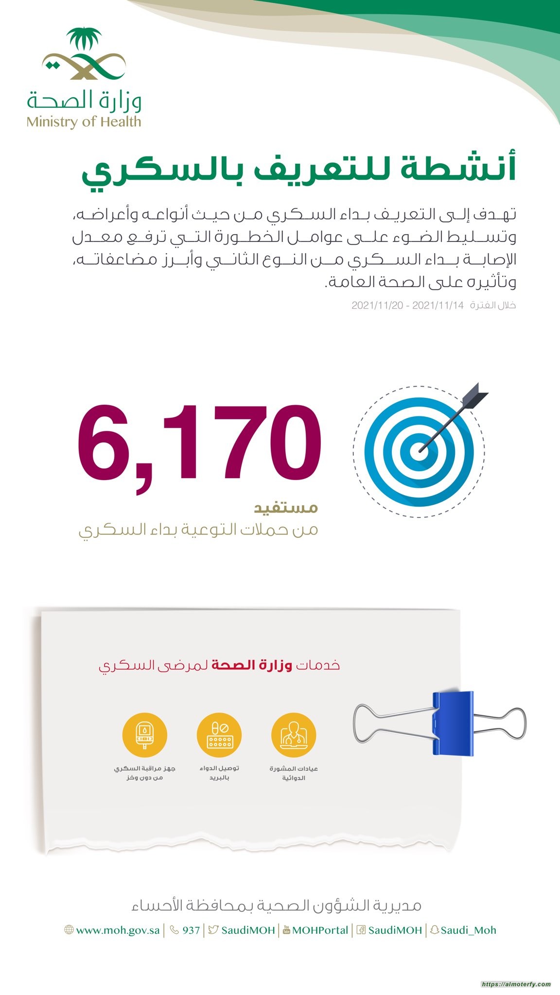 تختتم صحة الأحساء فعاليات الأسبوع الخليجي للتوعية بالسكري