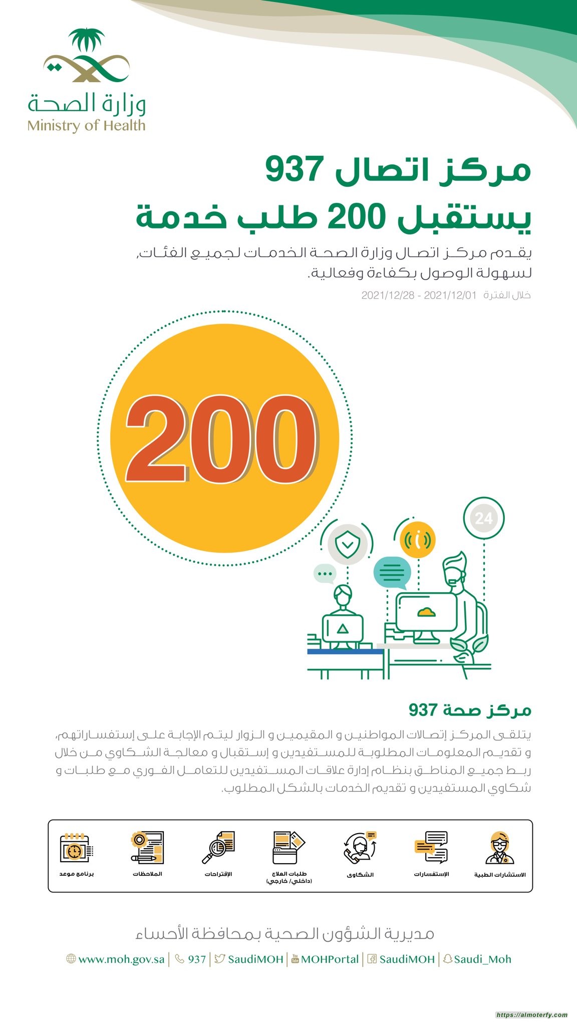 200 طلب خدمة يستقبلها مركز اتصال الاحساء