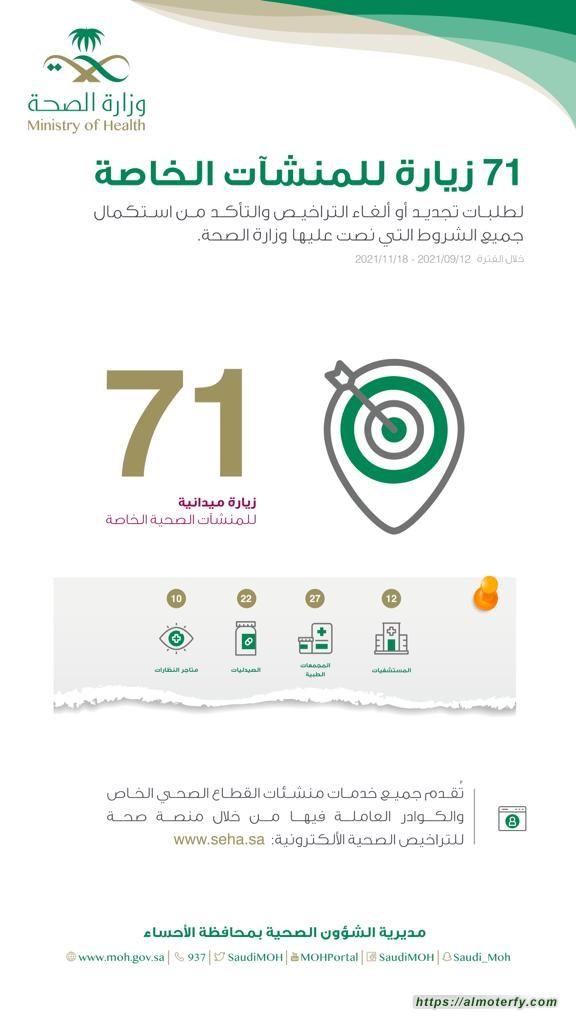 71 زيارة ميدانية نفذتها صحة الاحساء