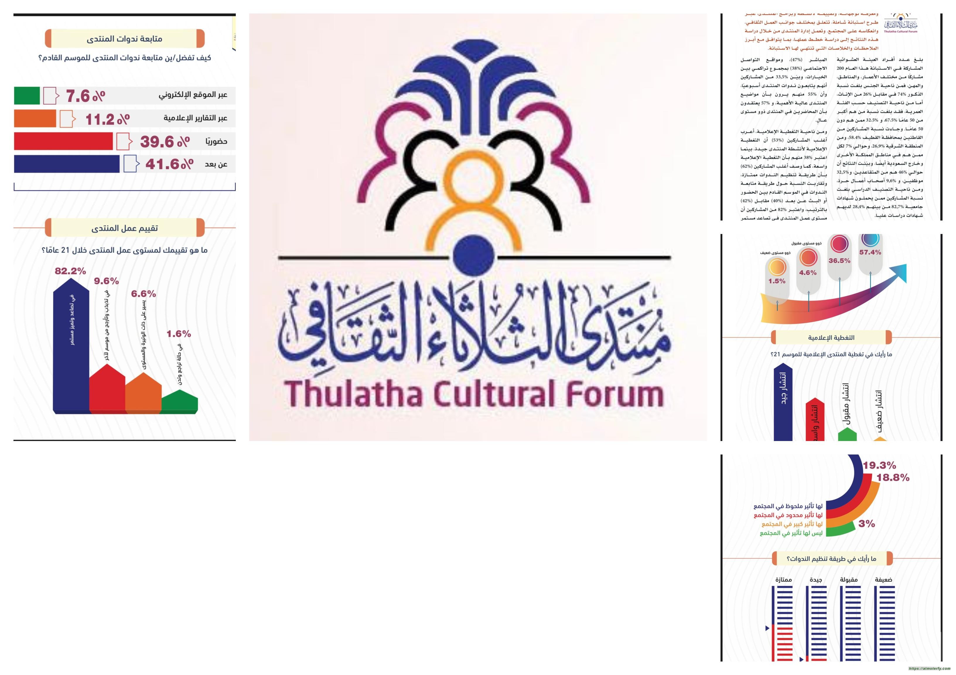 *منتدى الثلاثاء الثقافي يعرض نتائج تحليل استبانة آراء الجمهور لأنشطته*