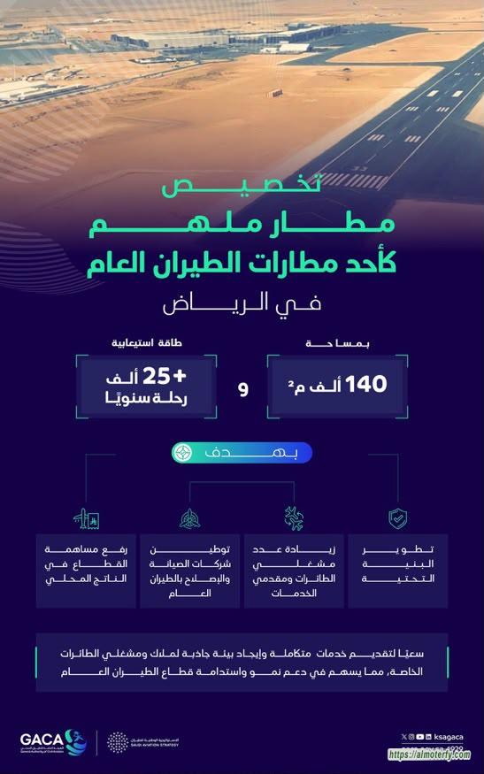 تمت الموافقة على رمز اتحاد النقل الجوي الدولي الجديد في مطار ملهم الدولي (RMH) في الرياض