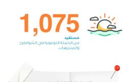 اكثر من 1,075 مستفيد من الحملة التوعوية في الشواطئ والمنتزهات.