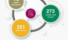 251 قرار للعلاج الى خارج الاحساء