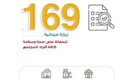 صحة الاحساء أكثر من 160 زيارة للتأكد من تطبيق الإجراءات الوقائية