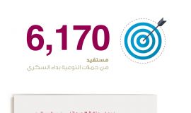 تختتم صحة الأحساء فعاليات الأسبوع الخليجي للتوعية بالسكري