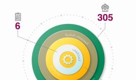 684 زيارة نفذتها صحة الاحساء لمتابعة الالتزام بالإجراءات الاحترازية