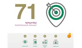 71 زيارة ميدانية نفذتها صحة الاحساء